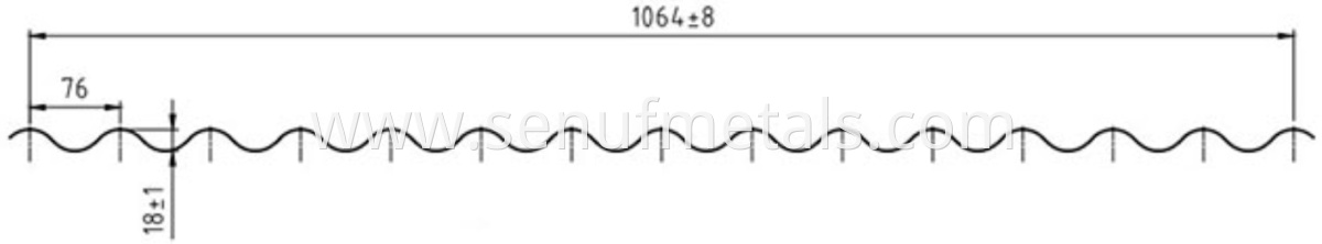 Sinusoidal Profile 1064